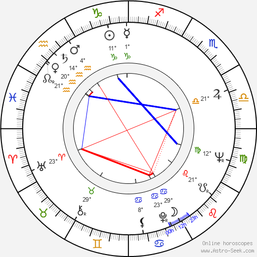 Ensio Suominen birth chart, biography, wikipedia 2023, 2024