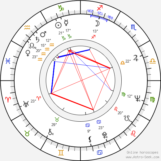 Eugene Persson birth chart, biography, wikipedia 2024, 2025