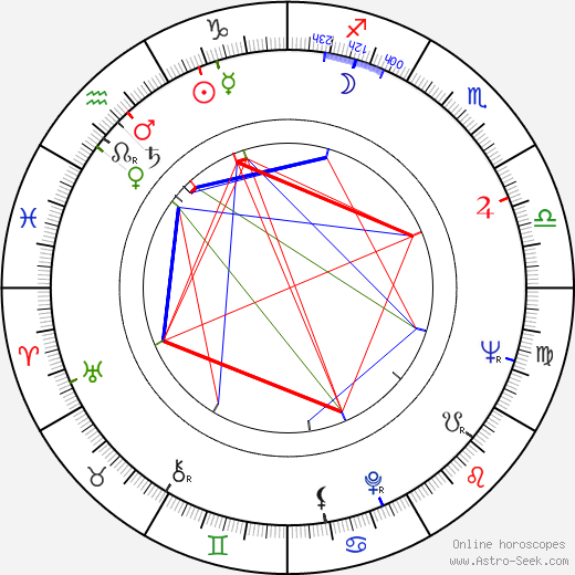 Eugene Persson birth chart, Eugene Persson astro natal horoscope, astrology