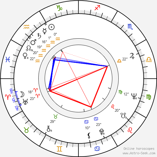 Eva Olmerová birth chart, biography, wikipedia 2023, 2024