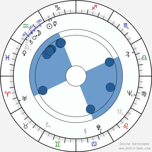 Freddy Fernández wikipedia, horoscope, astrology, instagram