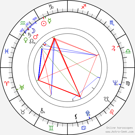 Freddy Fernández birth chart, Freddy Fernández astro natal horoscope, astrology