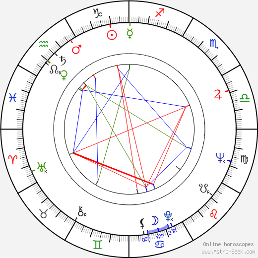 Gheorghe Dinica birth chart, Gheorghe Dinica astro natal horoscope, astrology