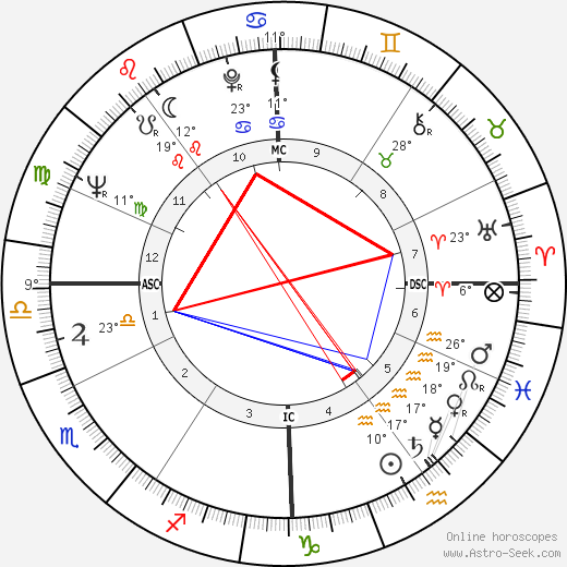 Giovanni Battista Re birth chart, biography, wikipedia 2024, 2025