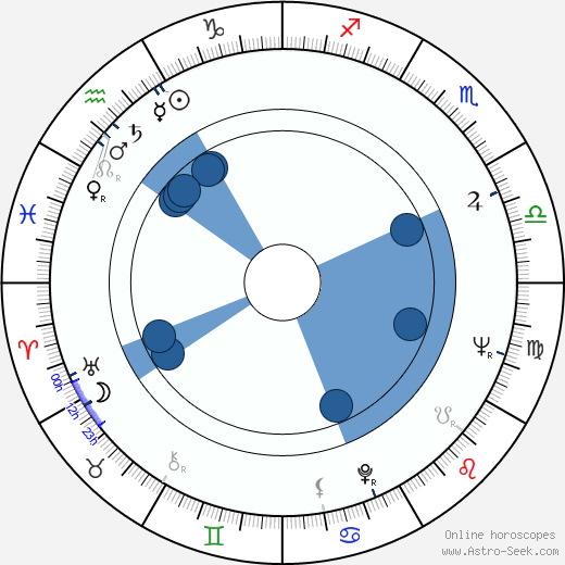 Graham Kerr wikipedia, horoscope, astrology, instagram