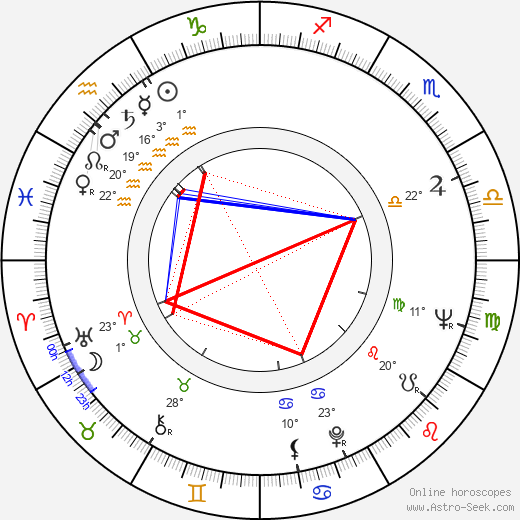 Graham Kerr birth chart, biography, wikipedia 2024, 2025
