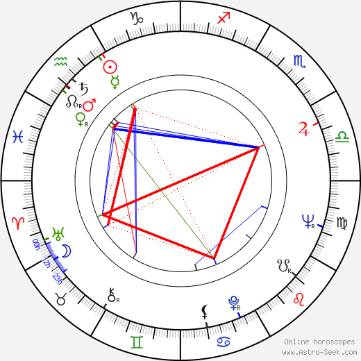 Graham Kerr birth chart, Graham Kerr astro natal horoscope, astrology