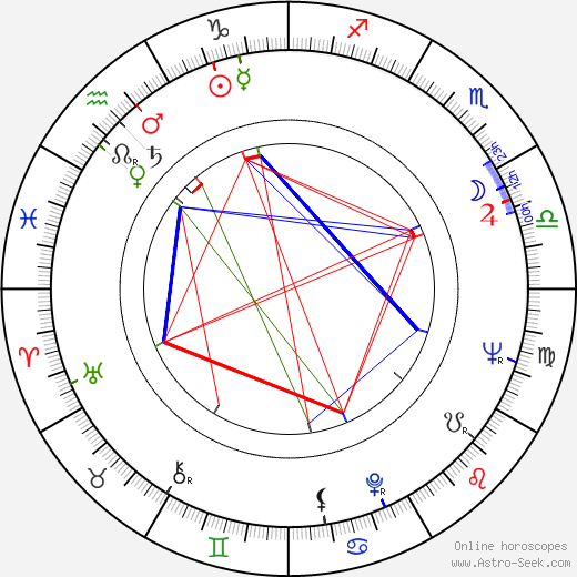 Hannelore Erle birth chart, Hannelore Erle astro natal horoscope, astrology
