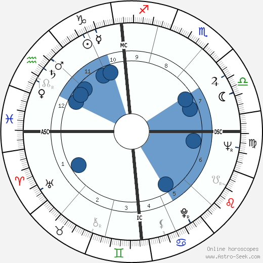 Jacques Anquetil wikipedia, biography, birth chart, instagram Jacques Anquetil wikipedia, horoscope, astrology, instagram