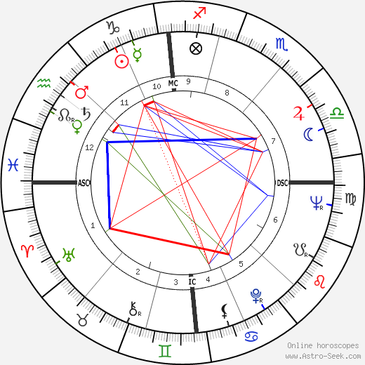 Jacques Anquetil birth chart, Jacques Anquetil astro natal horoscope, astrology