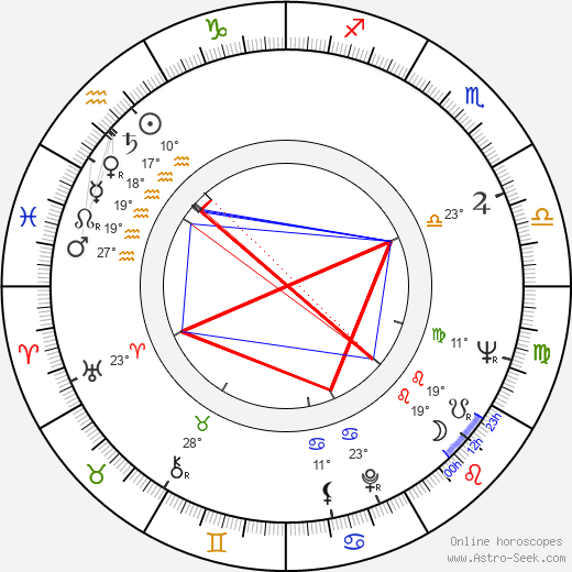 James Franciscus birth chart, biography, wikipedia 2024, 2025