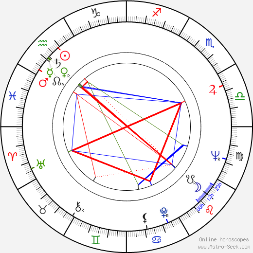 James Franciscus birth chart, James Franciscus astro natal horoscope, astrology