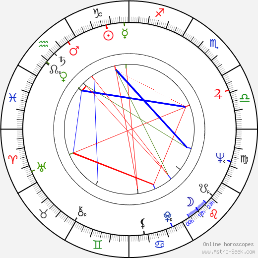 Jan Schmidt birth chart, Jan Schmidt astro natal horoscope, astrology