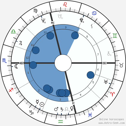 Jean Chrétien wikipedia, horoscope, astrology, instagram