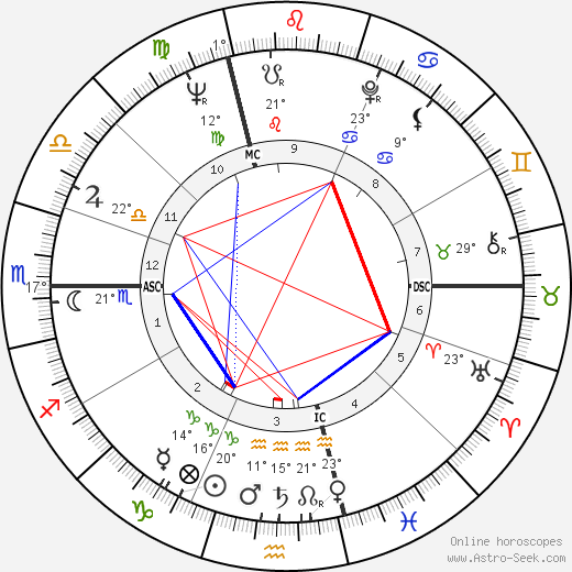 Jean Chrétien birth chart, biography, wikipedia 2023, 2024