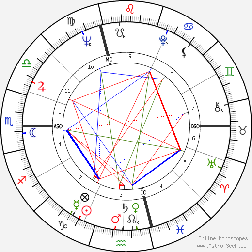 Jean Chrétien birth chart, Jean Chrétien astro natal horoscope, astrology