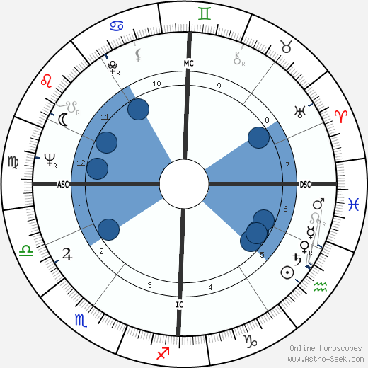 Jean Schillinger wikipedia, horoscope, astrology, instagram