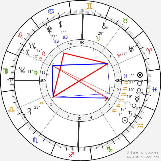 Jean Schillinger birth chart, biography, wikipedia 2024, 2025