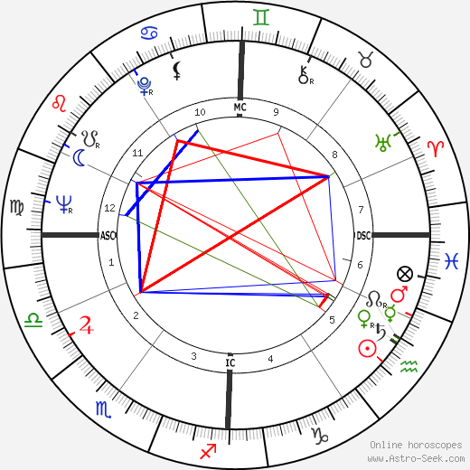 Jean Schillinger birth chart, Jean Schillinger astro natal horoscope, astrology