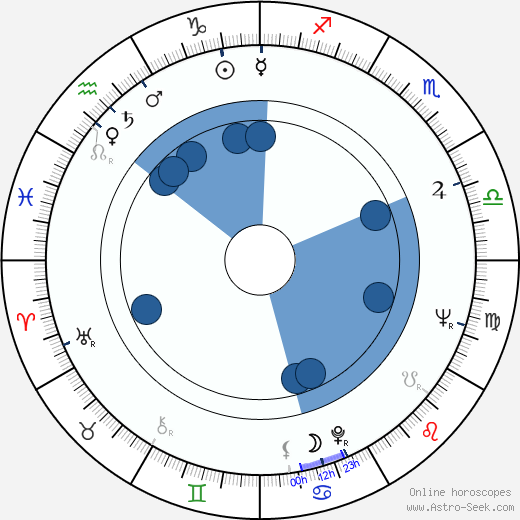 Jerzy Januszewicz Oroscopo, astrologia, Segno, zodiac, Data di nascita, instagram