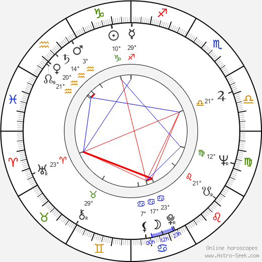 Jerzy Januszewicz birth chart, biography, wikipedia 2024, 2025