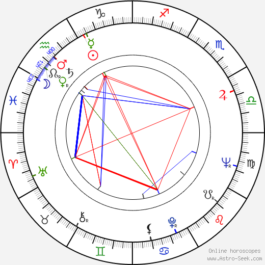 Jerzy Turek birth chart, Jerzy Turek astro natal horoscope, astrology