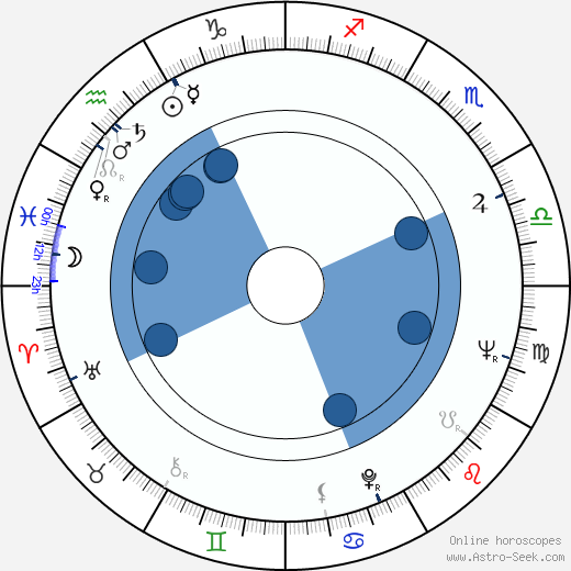 John Richardson wikipedia, biography, birth chart, instagram John Richardson wikipedia, horoscope, astrology, instagram