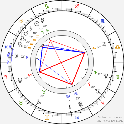 John Richardson birth chart, biography, wikipedia 2024, 2025