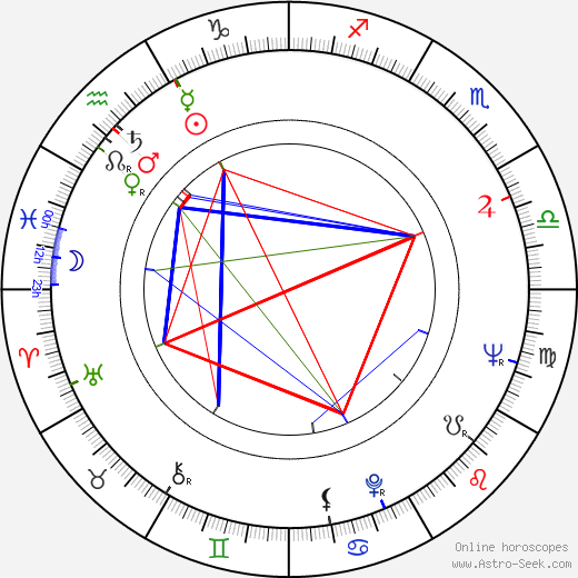 John Richardson birth chart, John Richardson astro natal horoscope, astrology