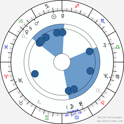 Kiyoshi Kodama horoscope, astrology, sign, zodiac, date of birth, instagram