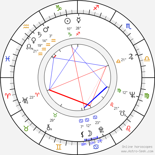 Kiyoshi Kodama birth chart, biography, wikipedia 2023, 2024