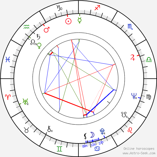 Kiyoshi Kodama birth chart, Kiyoshi Kodama astro natal horoscope, astrology