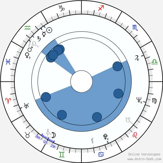 Leonard Goldberg wikipedia, horoscope, astrology, instagram