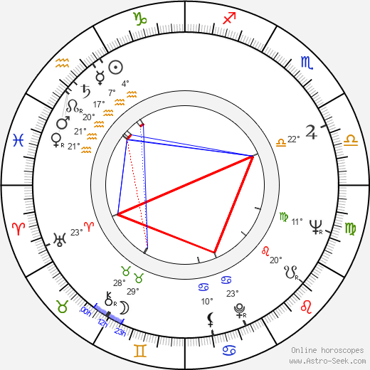 Leonard Goldberg birth chart, biography, wikipedia 2024, 2025