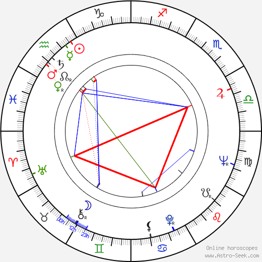 Leonard Goldberg birth chart, Leonard Goldberg astro natal horoscope, astrology