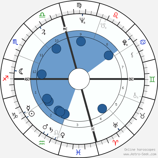 Lew Williams wikipedia, horoscope, astrology, instagram