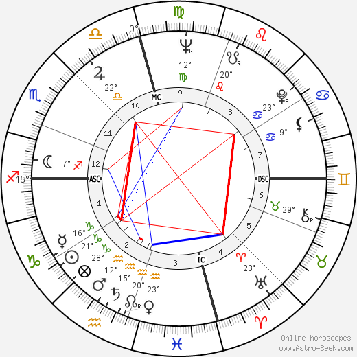 Lew Williams birth chart, biography, wikipedia 2023, 2024