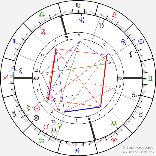 Lew Williams birth chart, Lew Williams astro natal horoscope, astrology