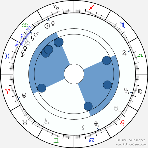 Lidia Korsakówna wikipedia, horoscope, astrology, instagram