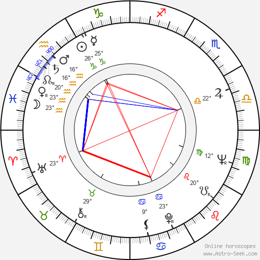 Lidia Korsakówna birth chart, biography, wikipedia 2023, 2024