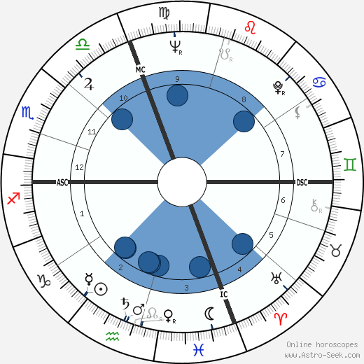 Lloyd Robertson wikipedia, biography, birth chart, instagram Lloyd Robertson wikipedia, horoscope, astrology, instagram