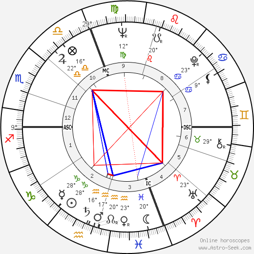Lloyd Robertson birth chart, biography, wikipedia 2024, 2025