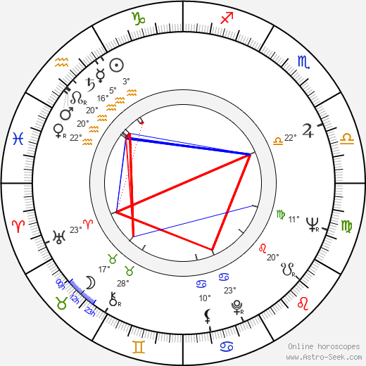 Lou Antonio birth chart, biography, wikipedia 2023, 2024