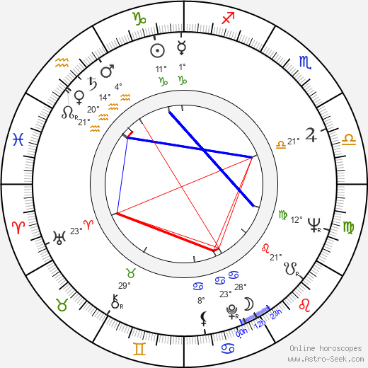 Marcello Aliprandi birth chart, biography, wikipedia 2023, 2024