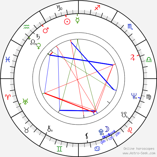 Marcello Aliprandi birth chart, Marcello Aliprandi astro natal horoscope, astrology