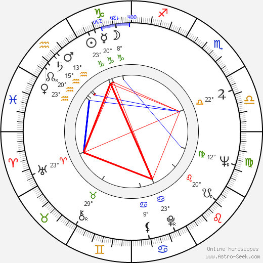 Marek Hlasko birth chart, biography, wikipedia 2023, 2024