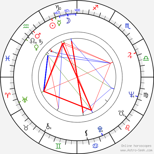 Marek Hlasko birth chart, Marek Hlasko astro natal horoscope, astrology