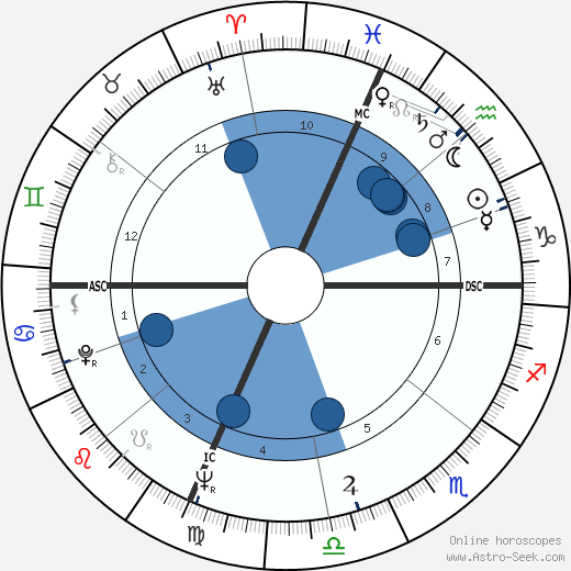 Marilyn Horne wikipedia, horoscope, astrology, instagram