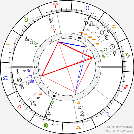 Marilyn Horne birth chart, biography, wikipedia 2024, 2025