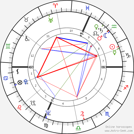 Marilyn Horne birth chart, Marilyn Horne astro natal horoscope, astrology